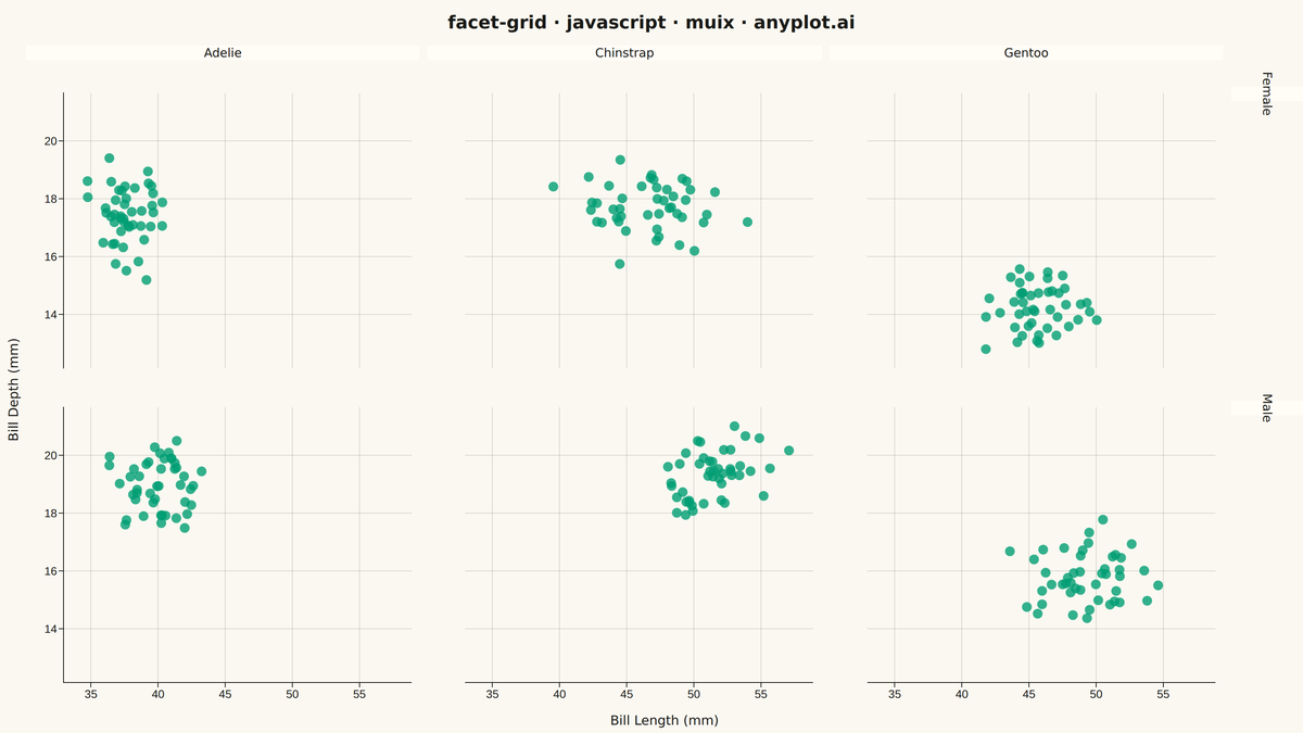 Faceted Grid Plot rendered with MUI X Charts