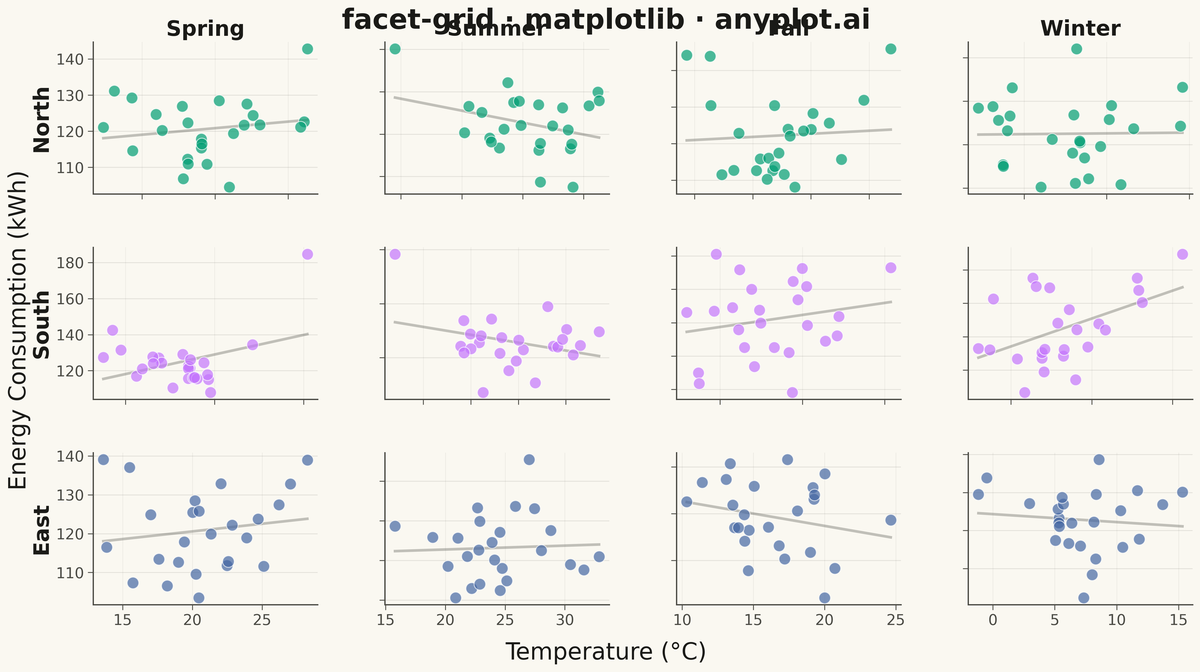 Faceted Grid Plot rendered with Matplotlib