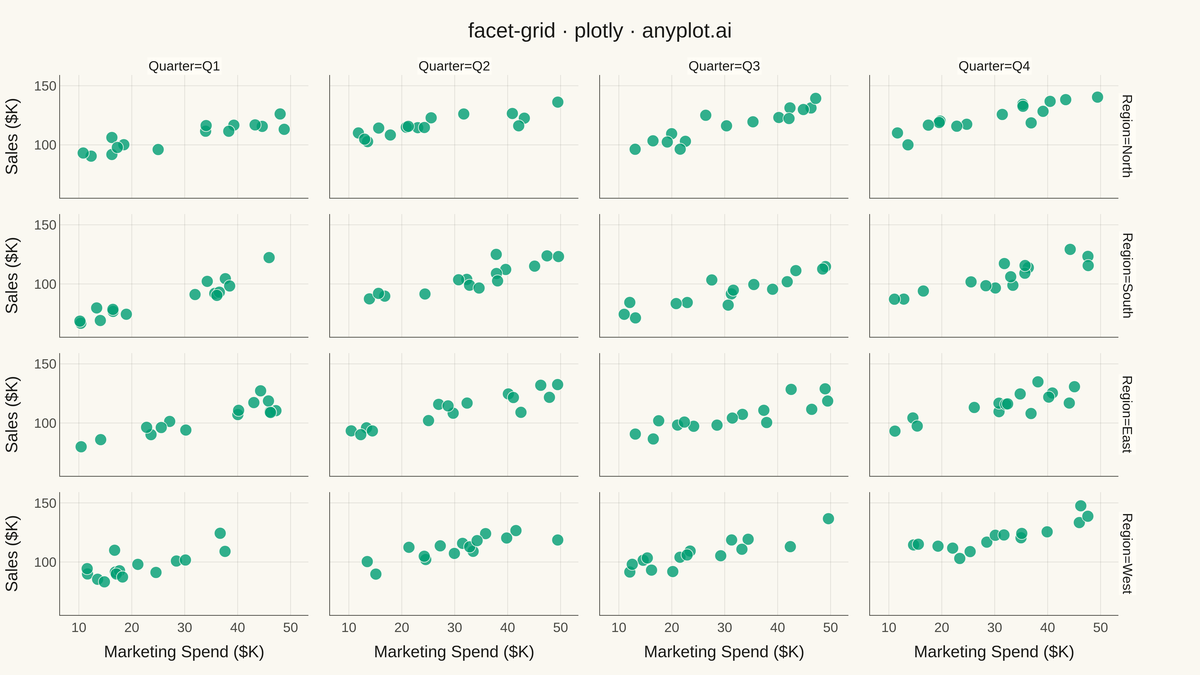Faceted Grid Plot rendered with Plotly
