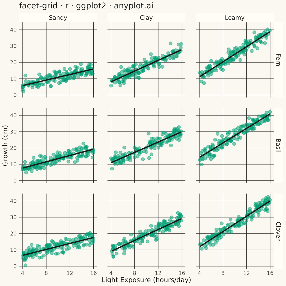 Faceted Grid Plot rendered with ggplot2