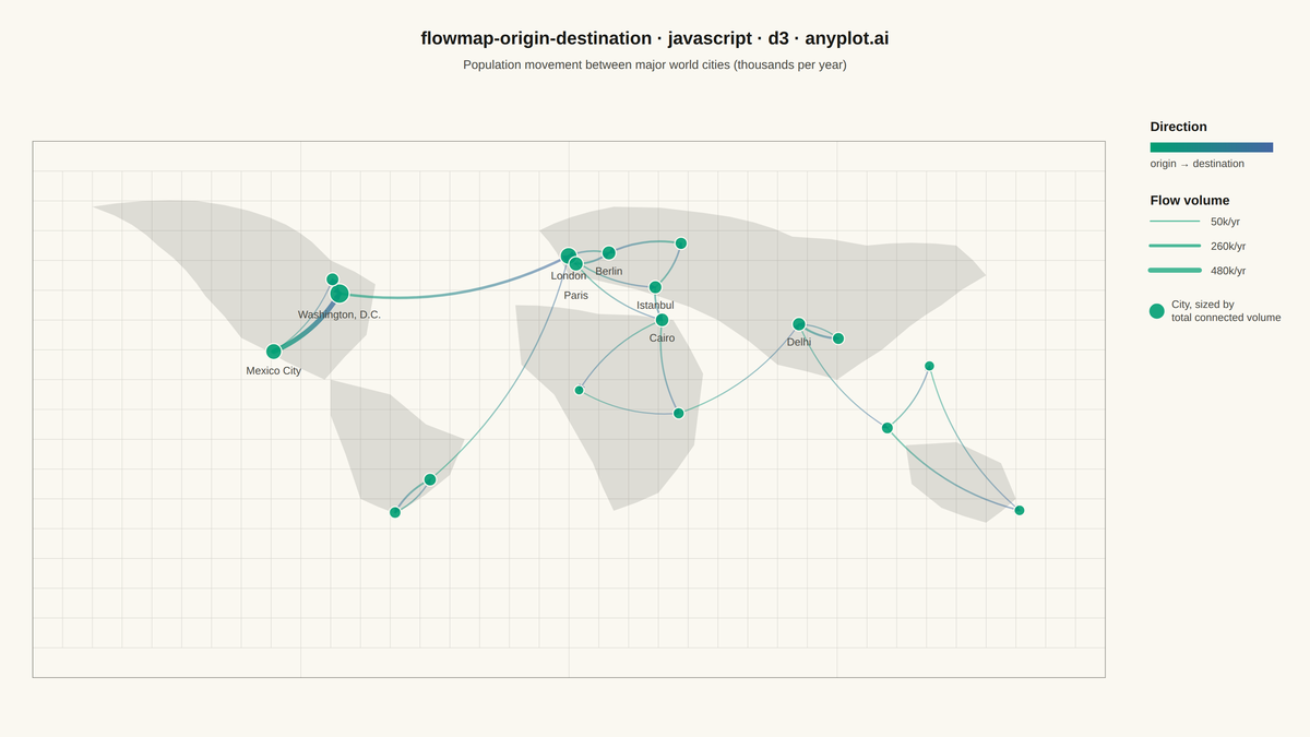 Origin-Destination Flow Map rendered with D3.js