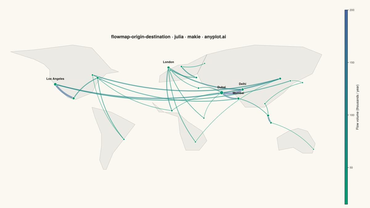 Origin-Destination Flow Map rendered with Makie.jl