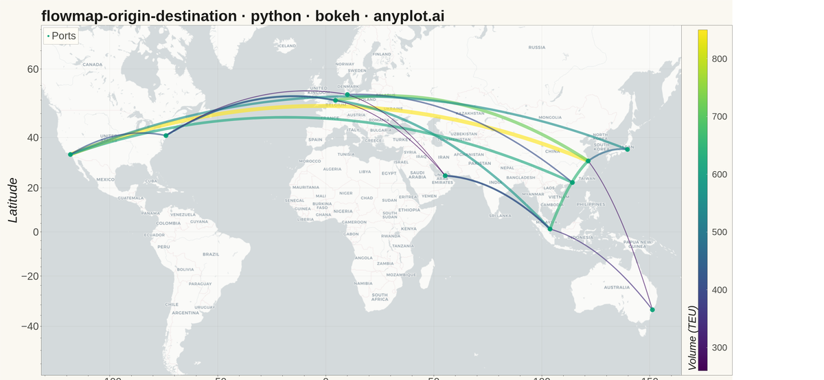 Origin-Destination Flow Map rendered with Bokeh