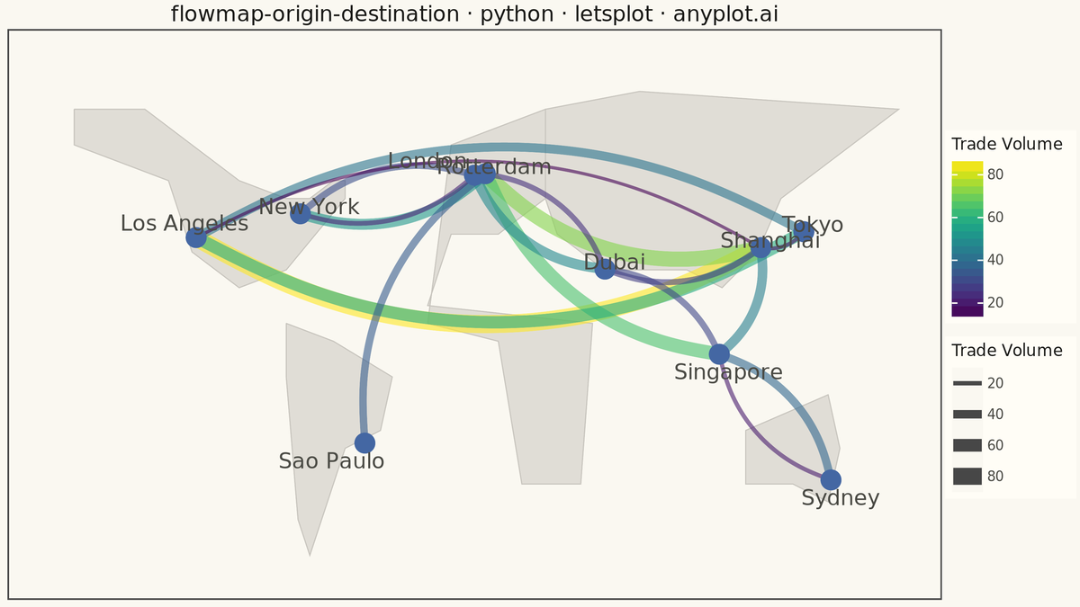 Origin-Destination Flow Map rendered with lets-plot