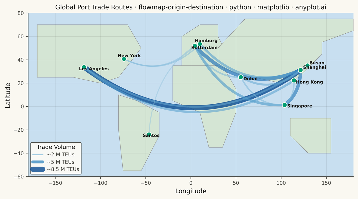 Origin-Destination Flow Map rendered with Matplotlib