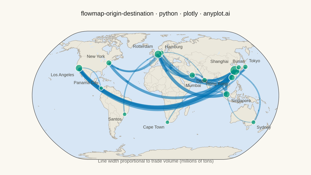 Origin-Destination Flow Map rendered with Plotly