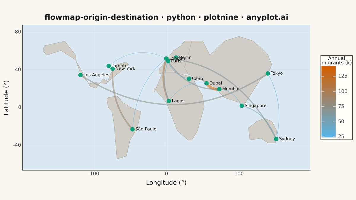 Origin-Destination Flow Map rendered with plotnine
