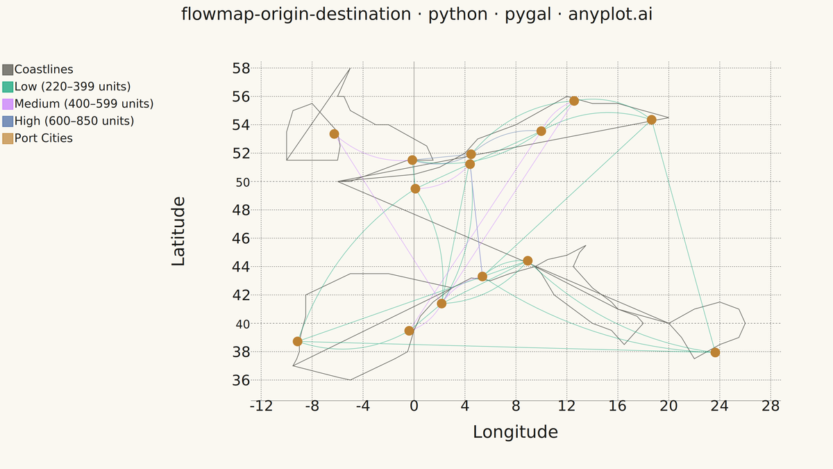 Origin-Destination Flow Map rendered with Pygal