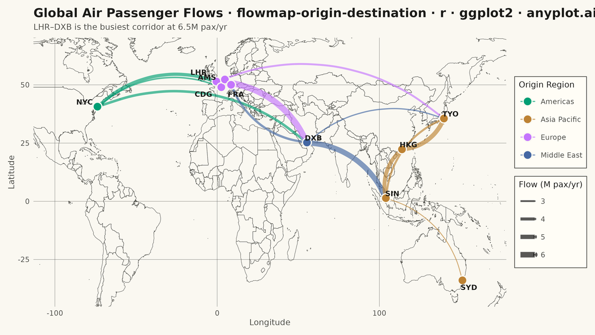 Origin-Destination Flow Map rendered with ggplot2