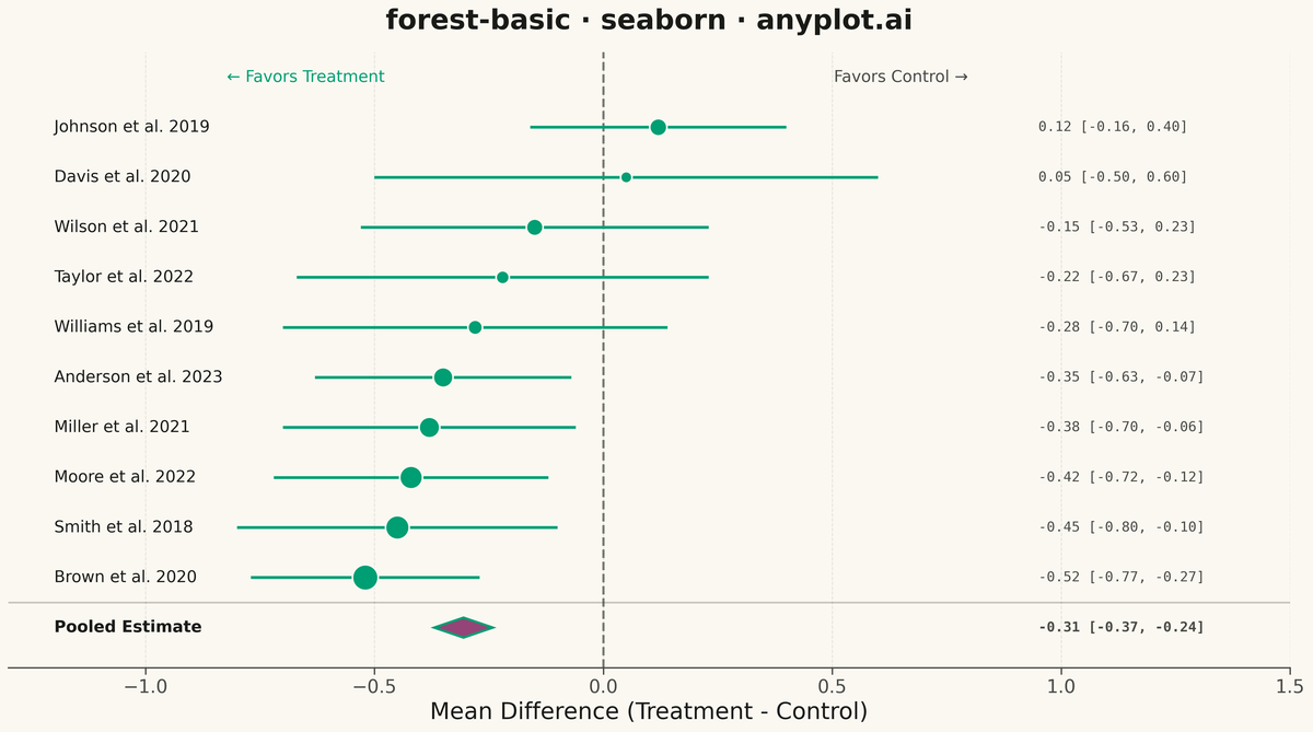 Meta-Analysis Forest Plot