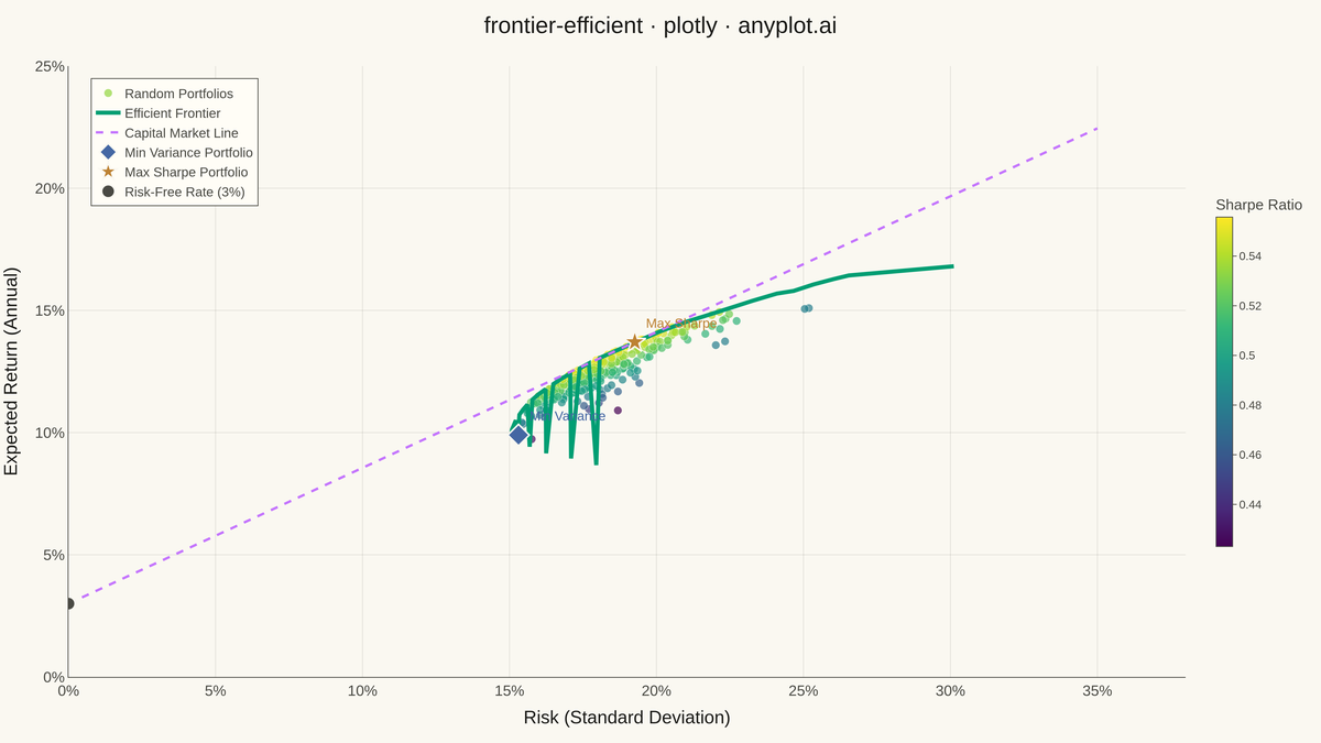 Efficient Frontier for Portfolio Optimization rendered with Plotly