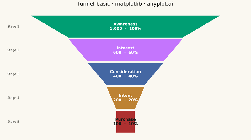 any.plot() — any library.