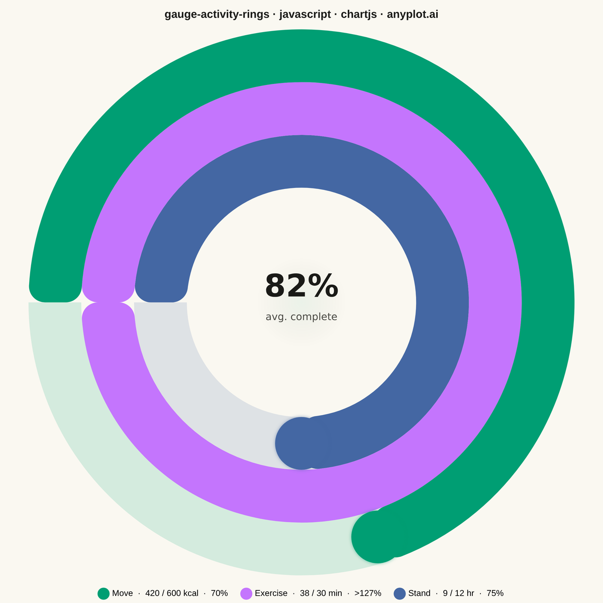 Activity Rings Progress Chart