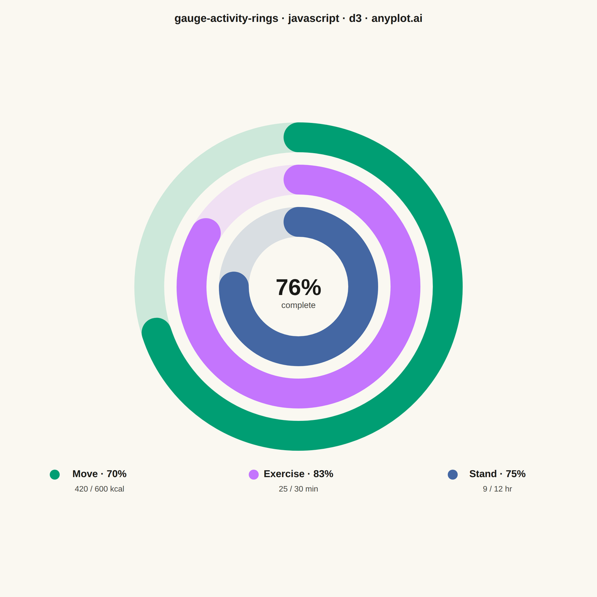 Activity Rings Progress Chart rendered with D3.js