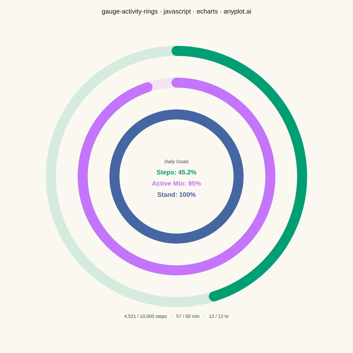 Activity Rings Progress Chart rendered with Apache ECharts