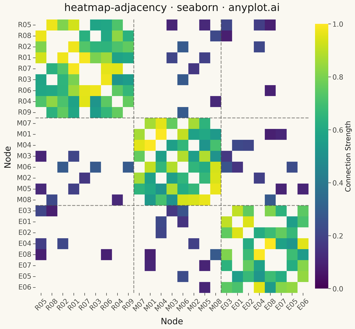 Network Adjacency Matrix Heatmap rendered with Seaborn