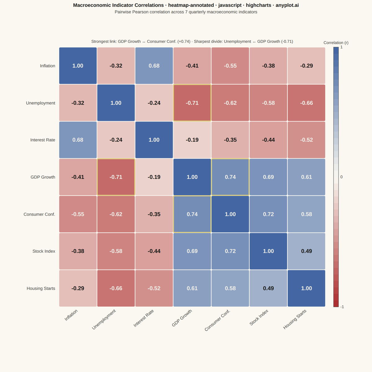 Annotated Heatmap rendered with Highcharts