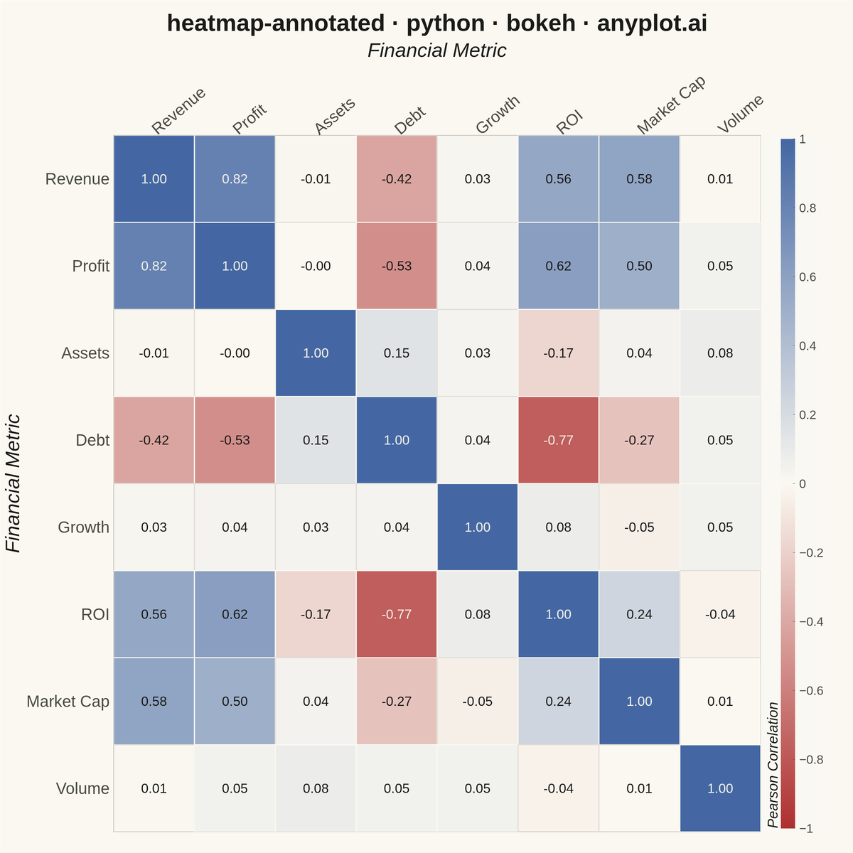 Annotated Heatmap rendered with Bokeh