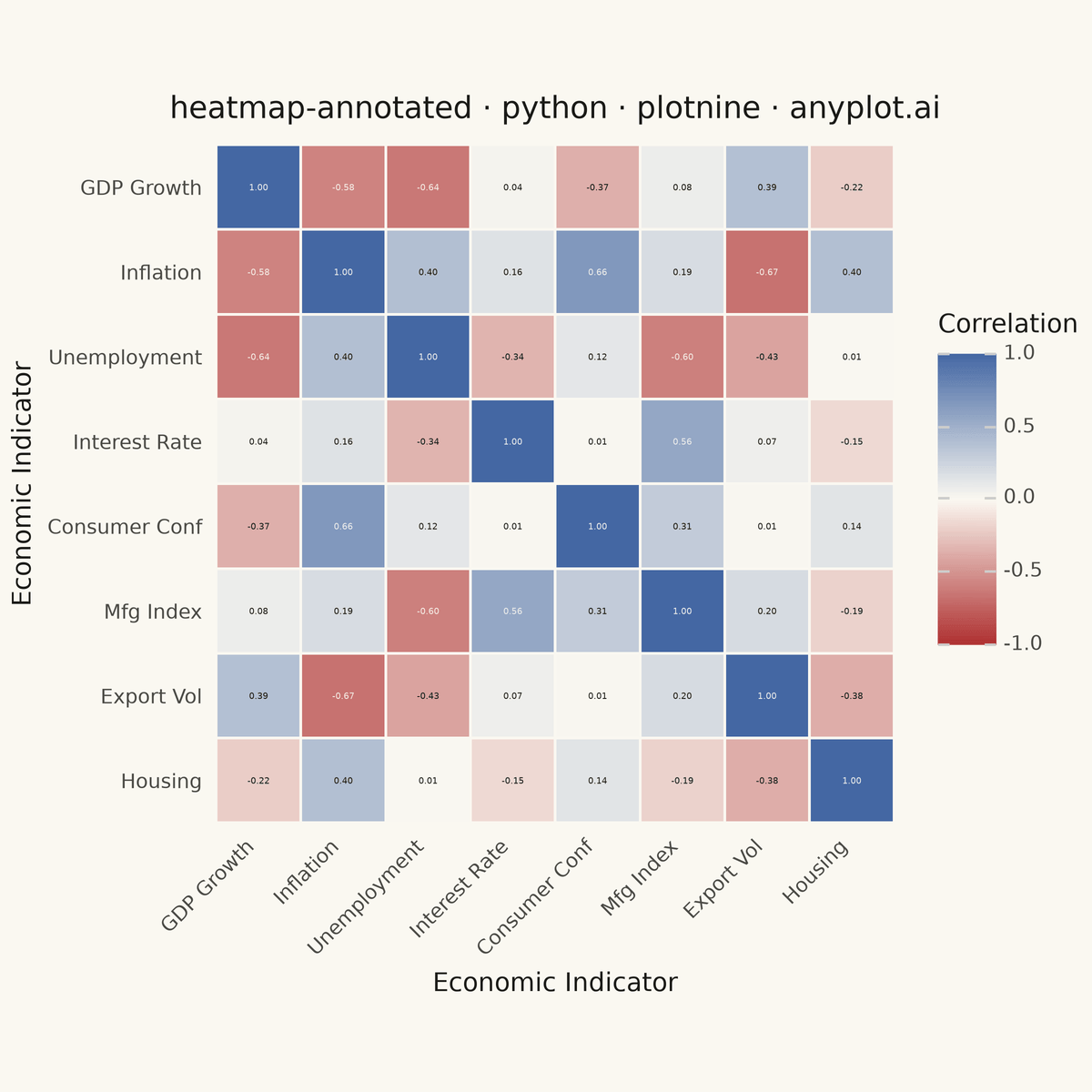Annotated Heatmap rendered with plotnine