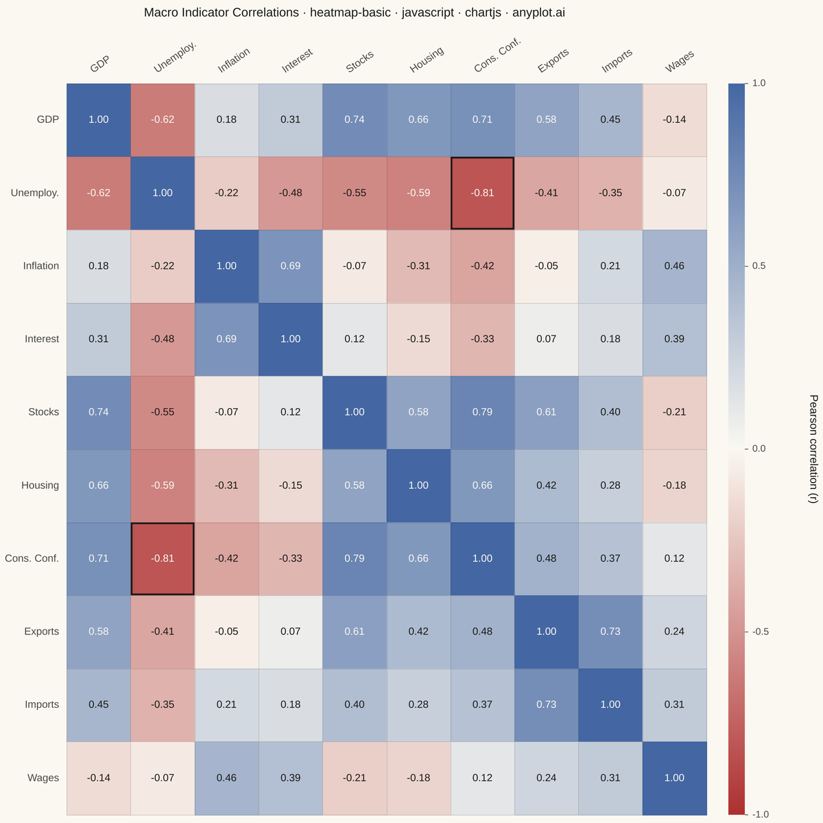 Basic Heatmap rendered with Chart.js