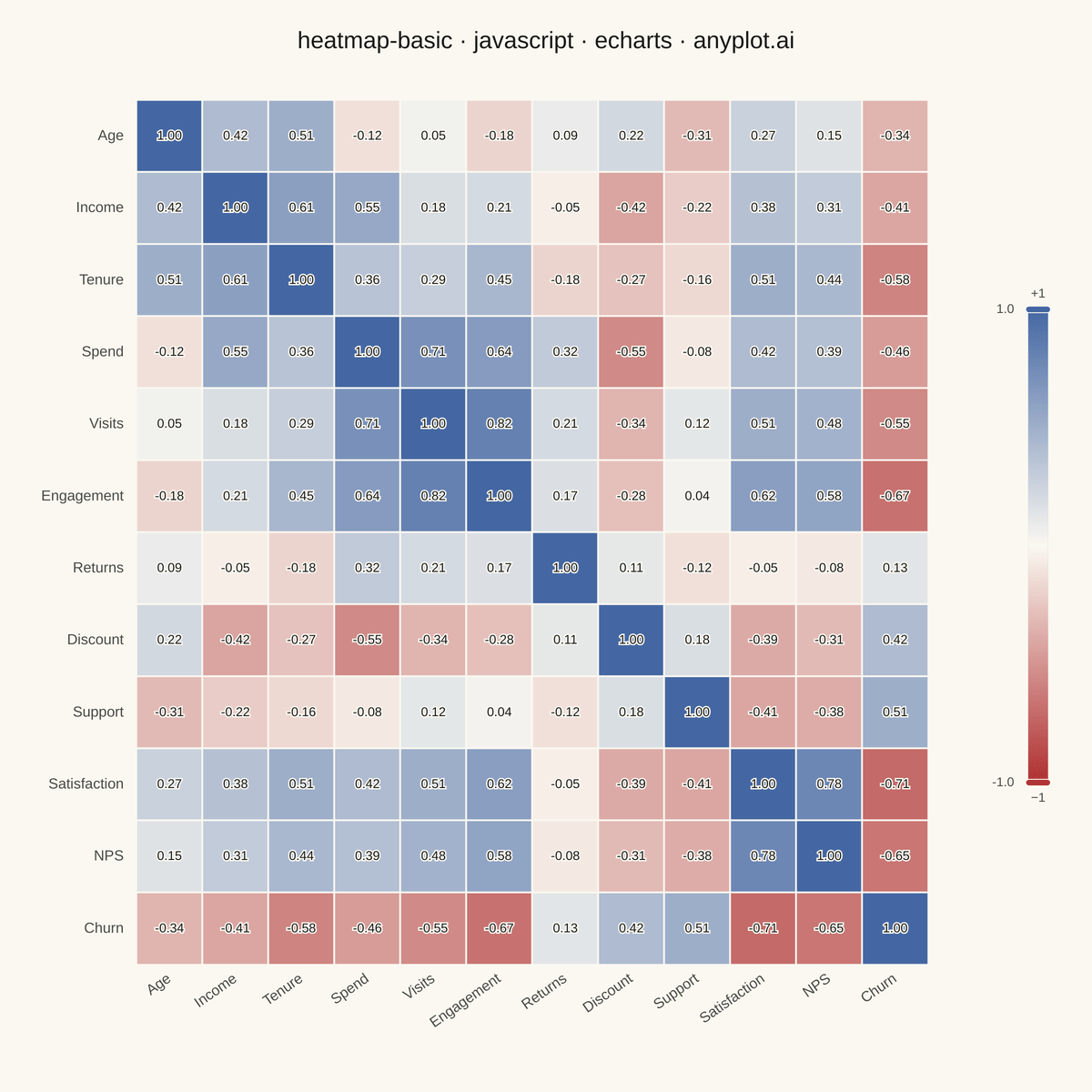 Basic Heatmap rendered with Apache ECharts