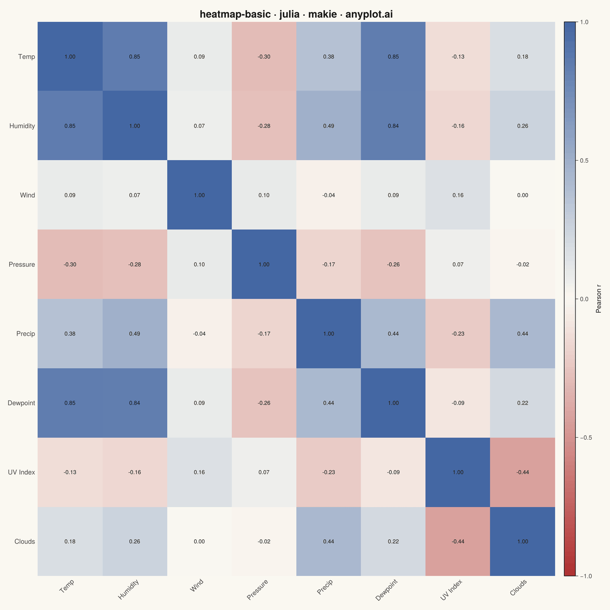 Basic Heatmap rendered with Makie.jl
