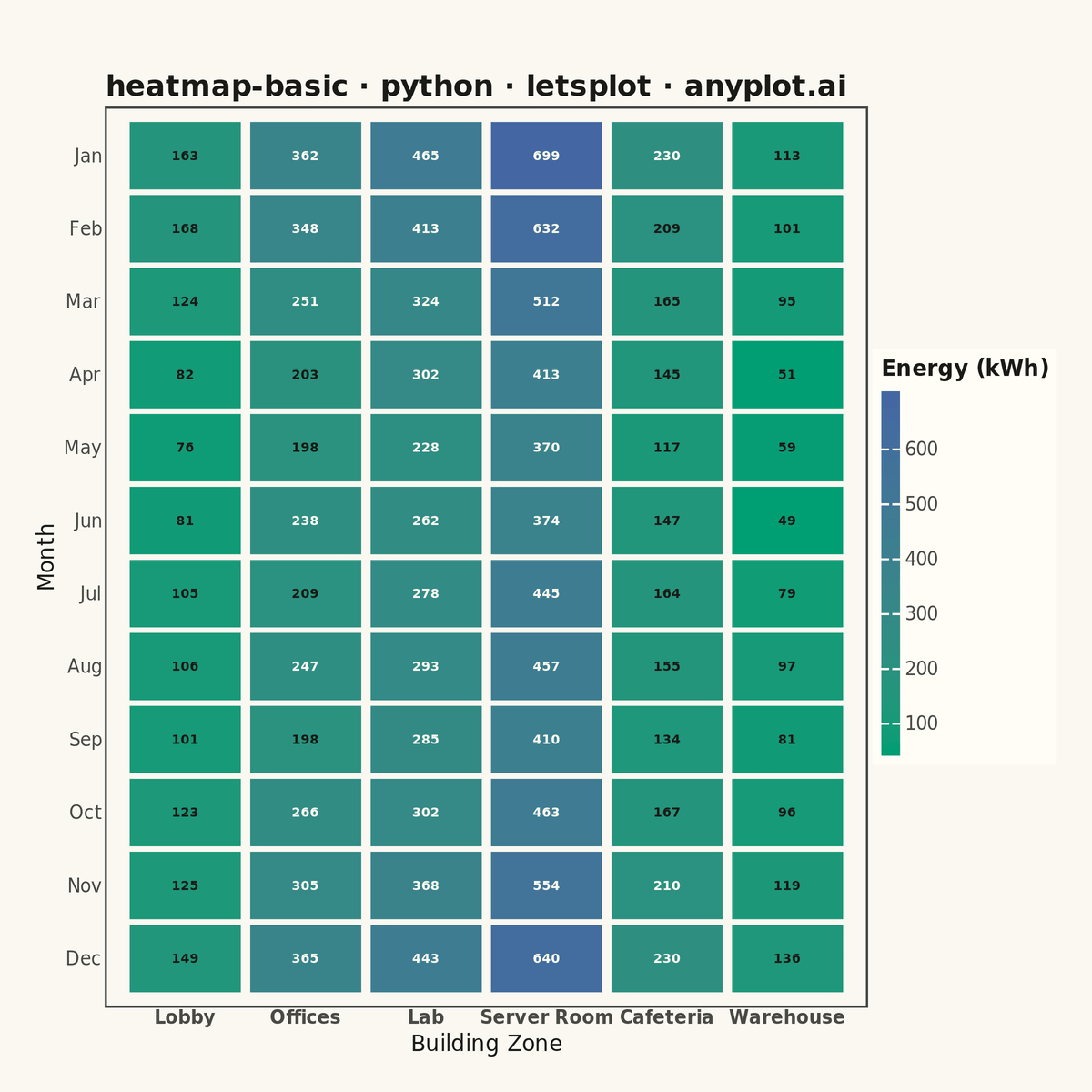 Basic Heatmap rendered with lets-plot