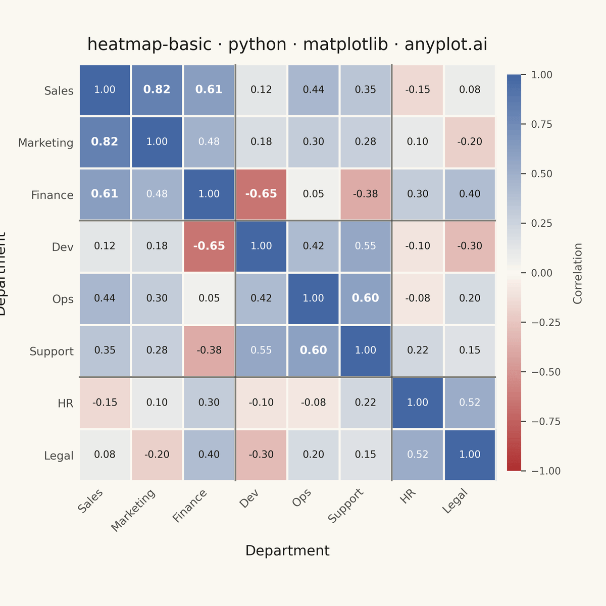 Basic Heatmap rendered with Matplotlib