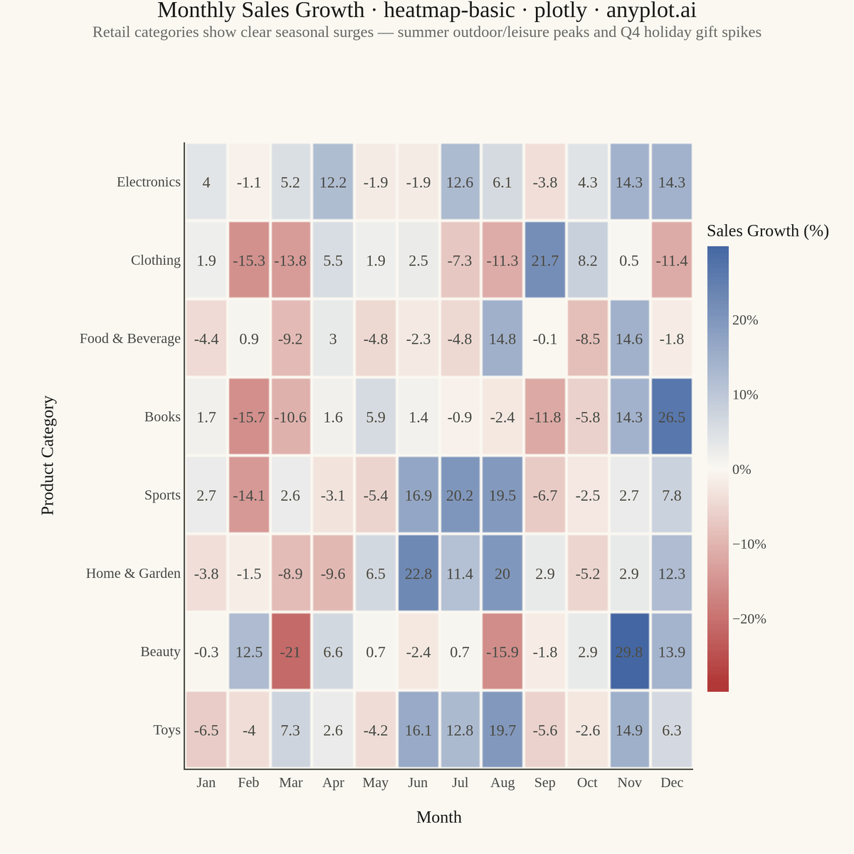 Basic Heatmap rendered with Plotly