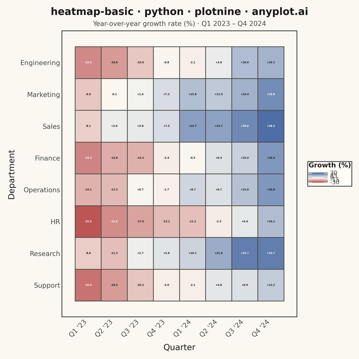 Basic Heatmap rendered with plotnine