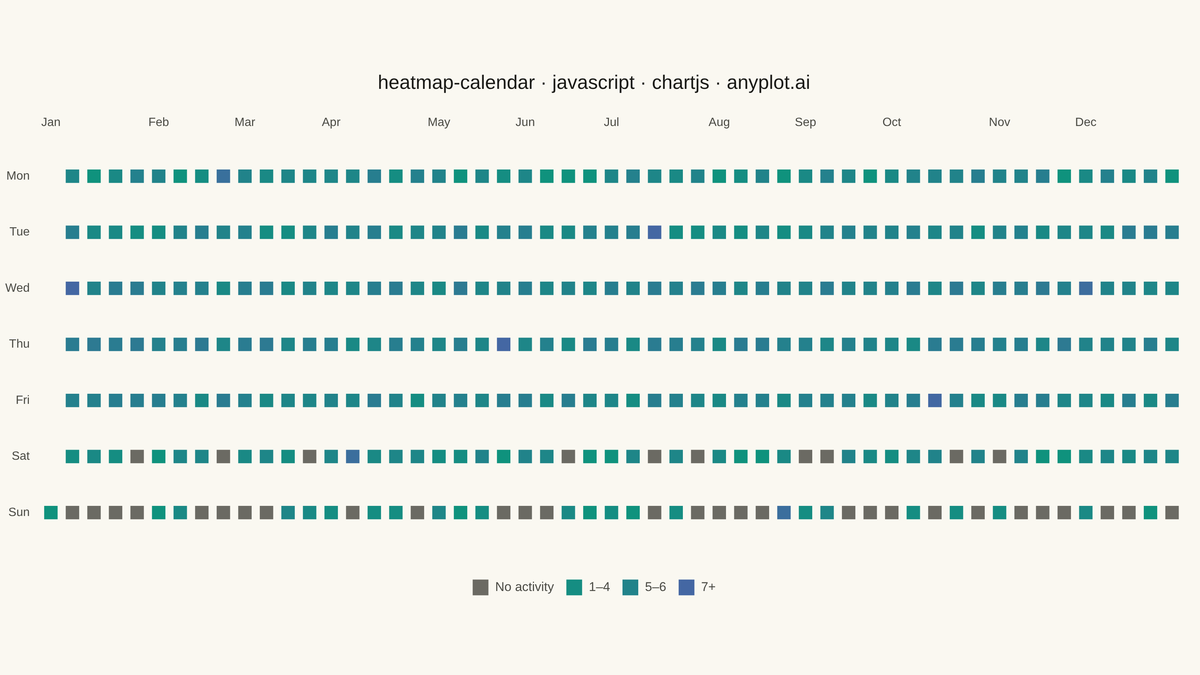 Basic Calendar Heatmap rendered with Chart.js