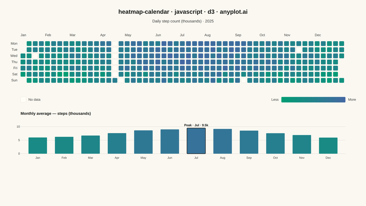 Basic Calendar Heatmap rendered with D3.js