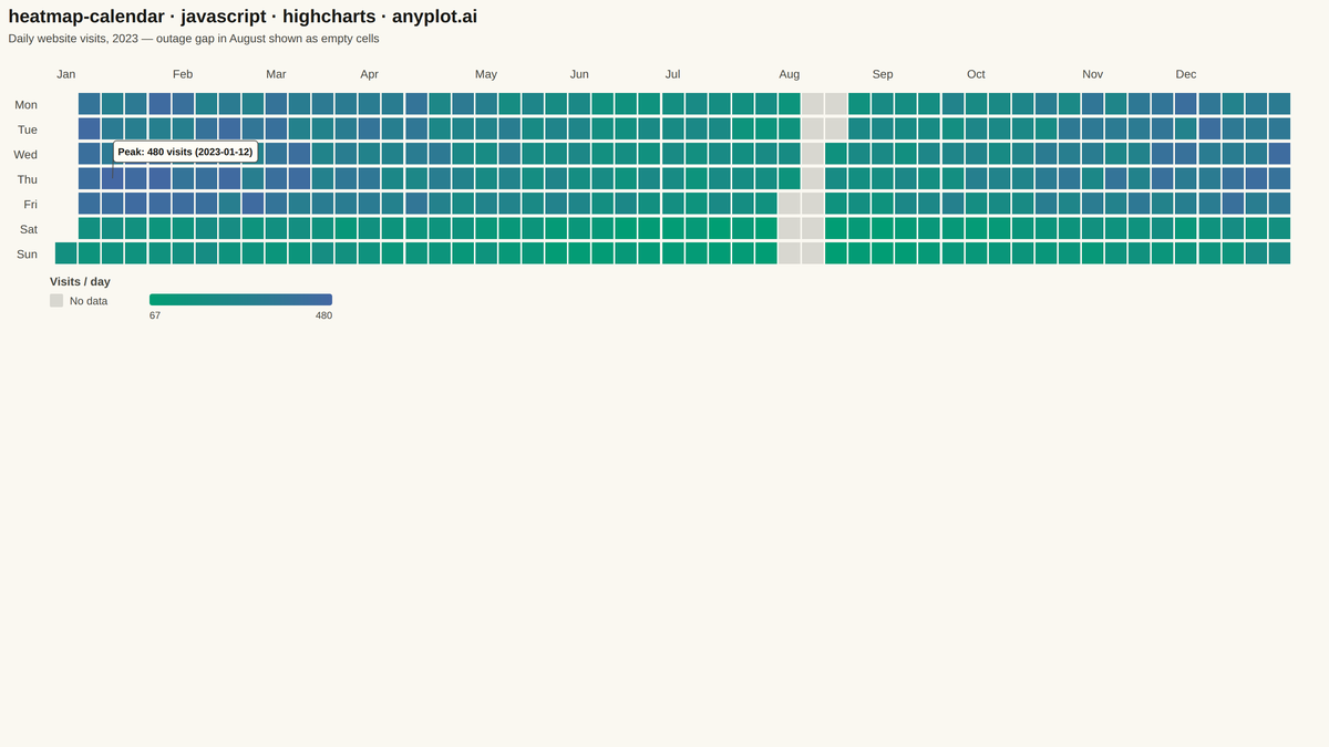 Basic Calendar Heatmap rendered with Highcharts