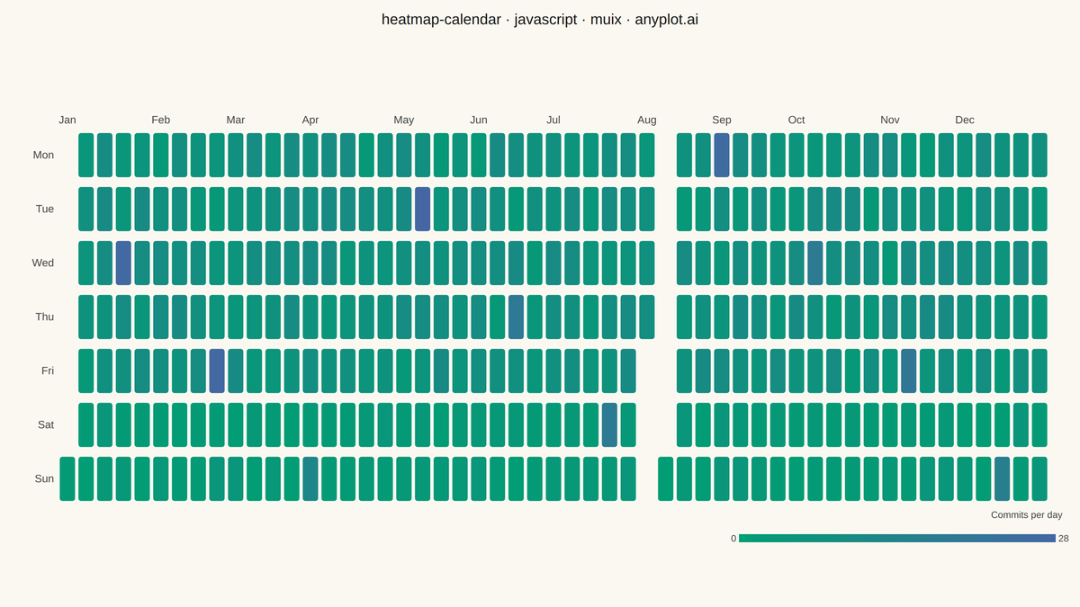 Basic Calendar Heatmap rendered with MUI X Charts