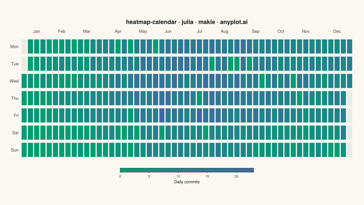 Basic Calendar Heatmap rendered with Makie.jl