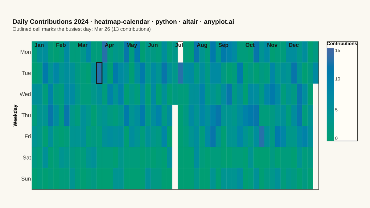 Basic Calendar Heatmap rendered with Altair