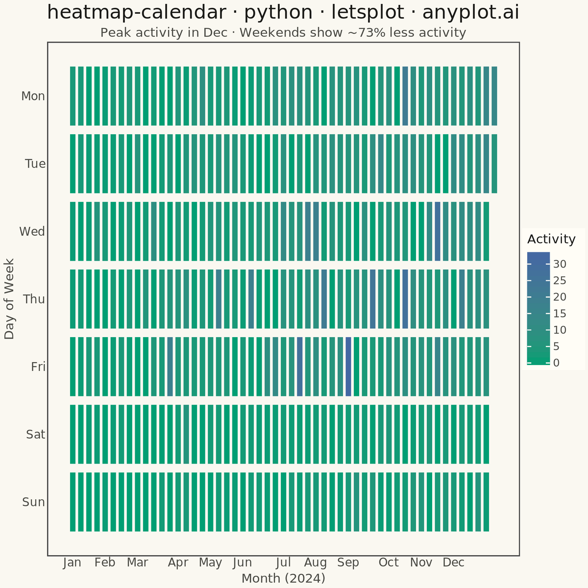 Basic Calendar Heatmap rendered with lets-plot