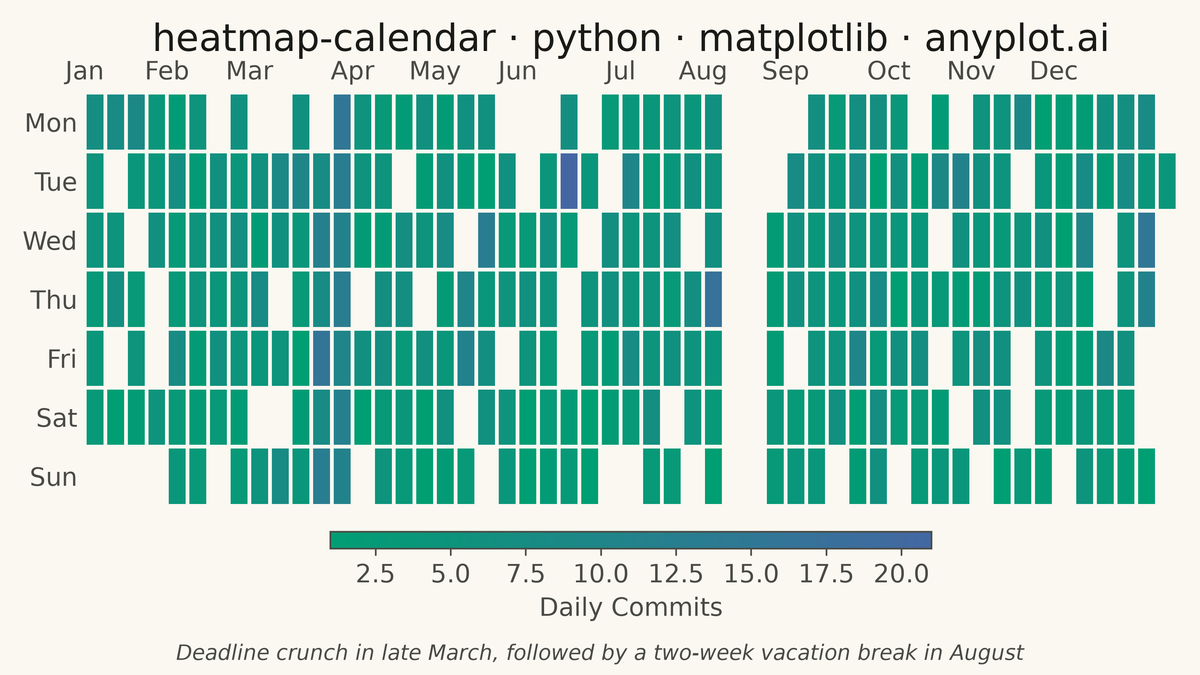 Basic Calendar Heatmap rendered with Matplotlib