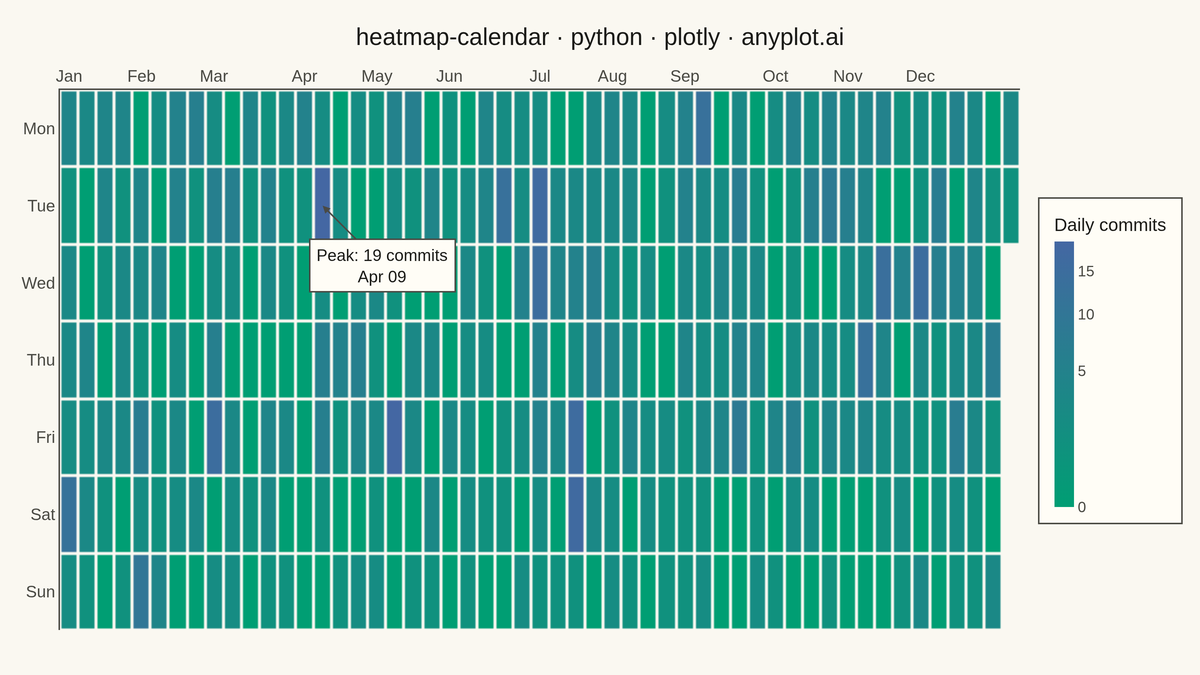 Basic Calendar Heatmap rendered with Plotly