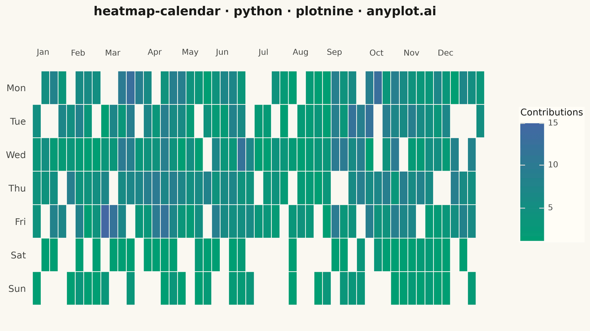 Basic Calendar Heatmap rendered with plotnine