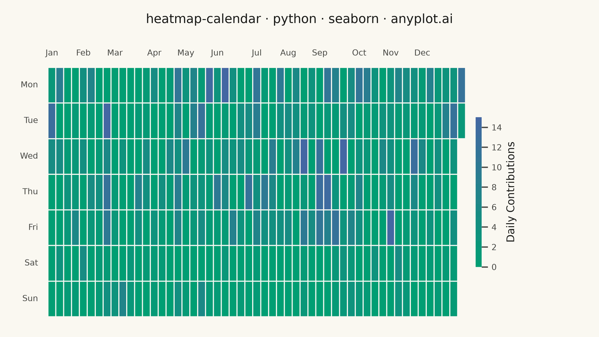 Basic Calendar Heatmap rendered with Seaborn