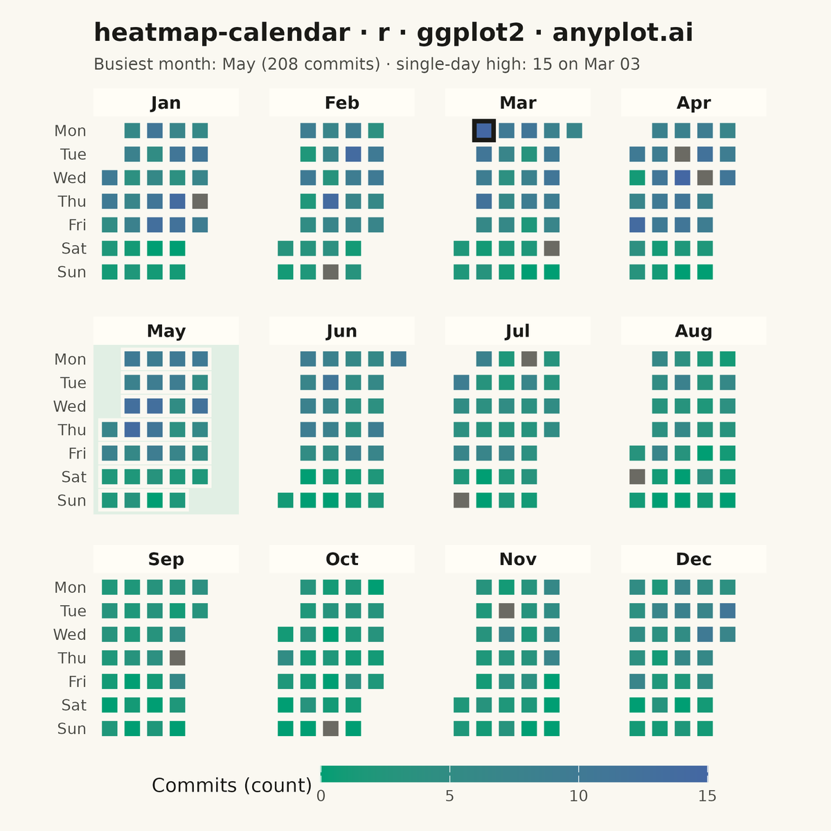 Basic Calendar Heatmap rendered with ggplot2