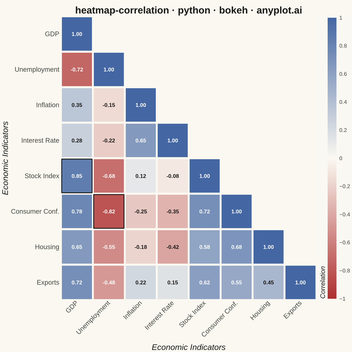 Correlation Matrix Heatmap rendered with Bokeh
