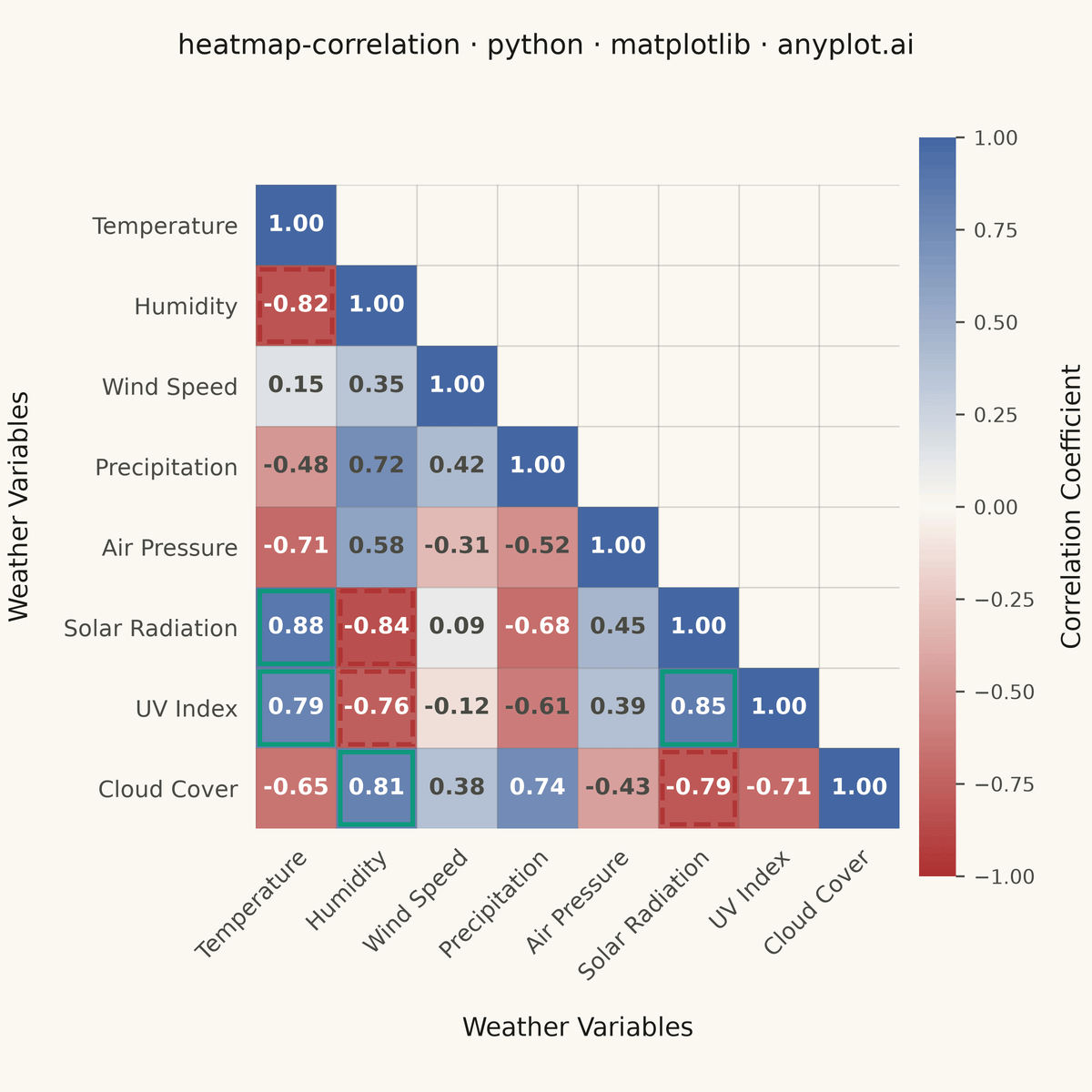 Correlation Matrix Heatmap rendered with Matplotlib