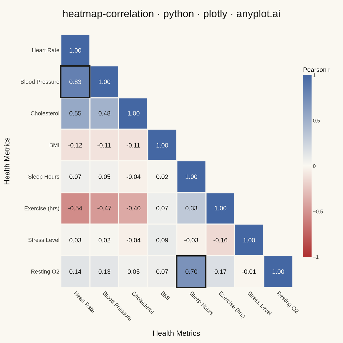 Correlation Matrix Heatmap