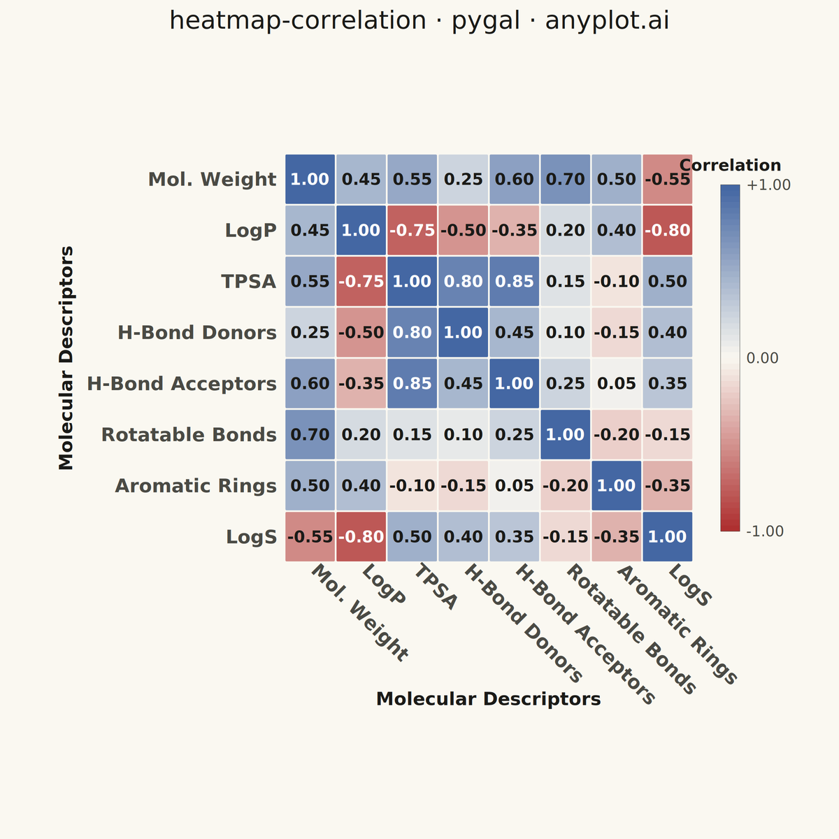Correlation Matrix Heatmap rendered with Pygal