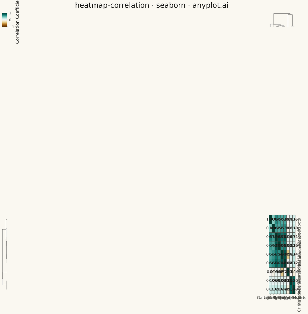 Correlation Matrix Heatmap rendered with Seaborn