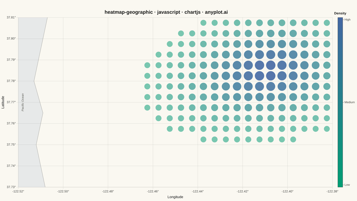Geographic Heatmap for Spatial Density rendered with Chart.js