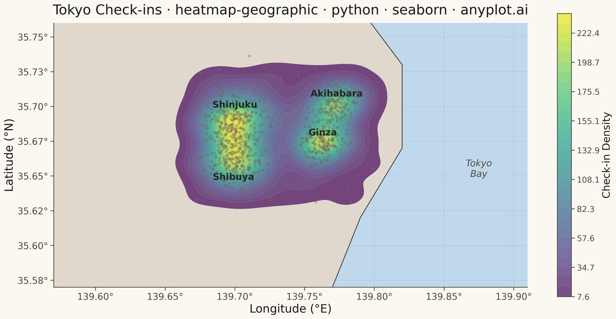 Geographic Heatmap for Spatial Density rendered with Seaborn