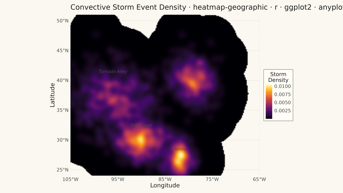 Geographic Heatmap for Spatial Density rendered with ggplot2